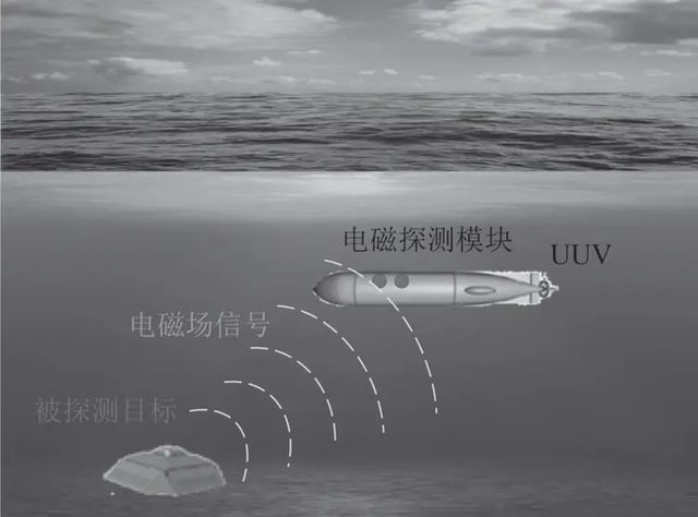 的“天罗地网”已经超出了外界的想象凯发K8国际中国这些年里在南海布下(图4)