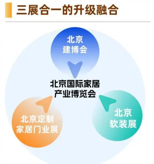 ）国际建筑装饰及材料博览会 北京建博会凯发携手马竞赛事2025年中国（北京