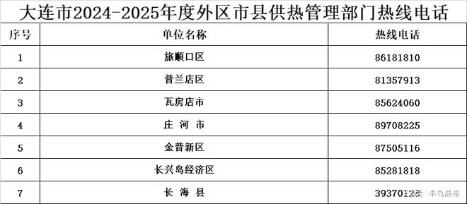 市供热系统运行平稳K8凯发供热首日全(图2)