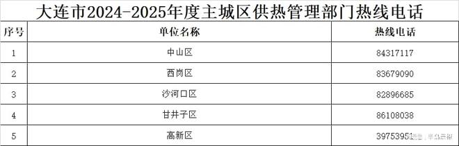 市供热系统运行平稳K8凯发供热首日全(图3)