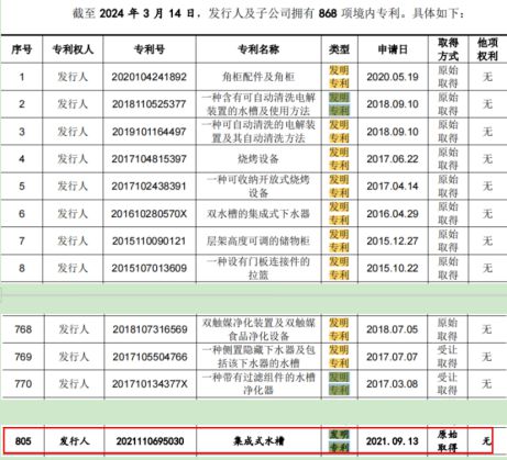 计近1000万元 研发投入不及销售费用一半凯发携手马竞赛事悍高集团IPO七高管年薪合(图2)