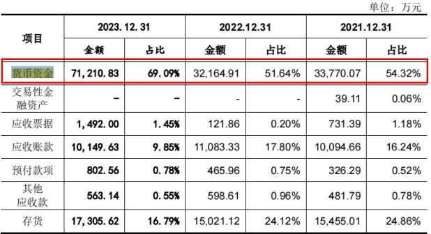 计近1000万元 研发投入不及销售费用一半凯发携手马竞赛事悍高集团IPO七高管年薪合(图3)