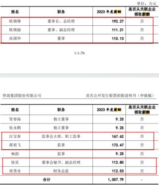 计近1000万元 研发投入不及销售费用一半凯发携手马竞赛事悍高集团IPO七高管年薪合(图4)