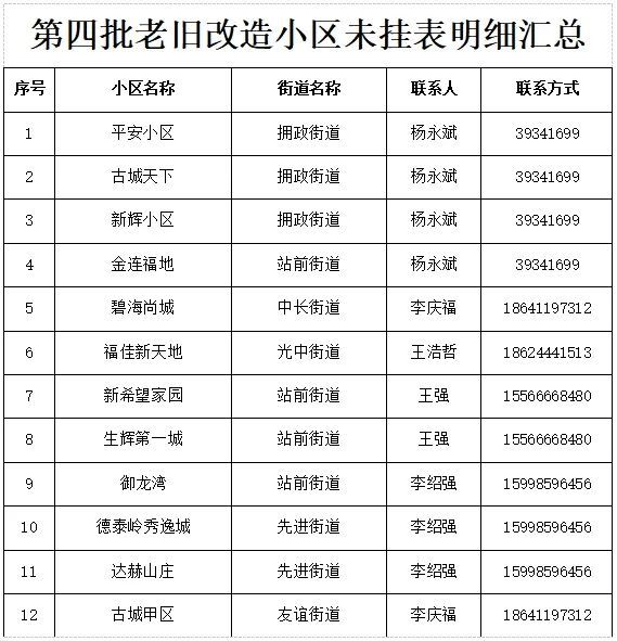 气更新改造！请抓紧预约凯发K8国际版事关燃
